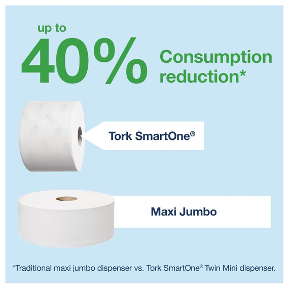 Tork Smart One Mini Toilettenpapierspender Weiß, Bild 3