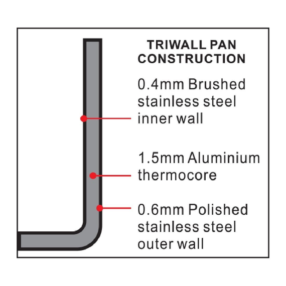 Vogue Mini Triwall Sauteuse 150ml, Bild 10
