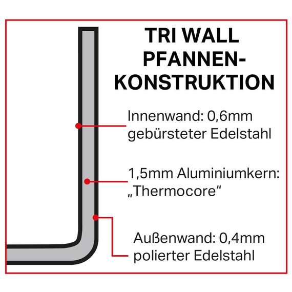 Vogue Tri Wall Edelstahl-Deckel 20cm, Bild 2