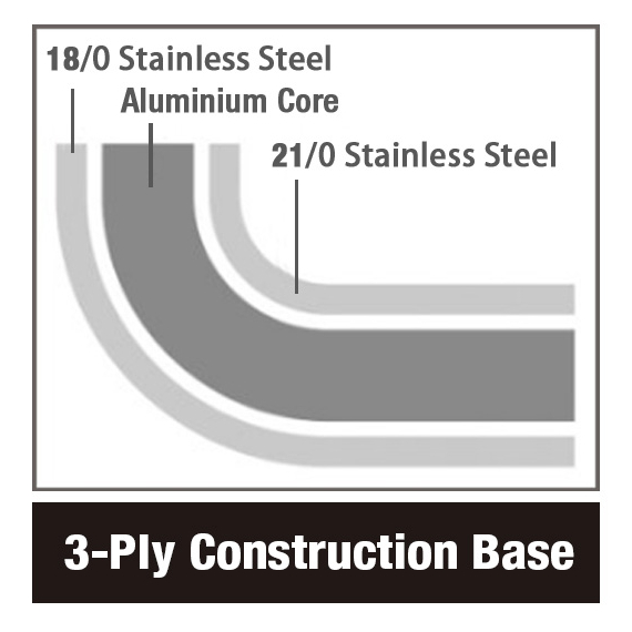 Combisteel Bratpfanne Edelstahl Teflon Beschichtet Ø32 4L, Bild 3
