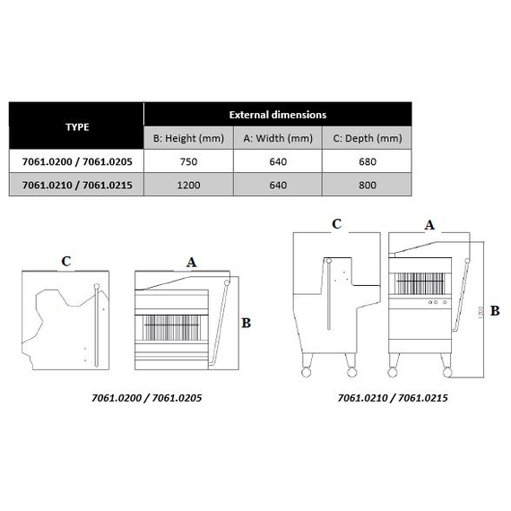 Combisteel Brotschneidemaschine 13 mm, Bild 4