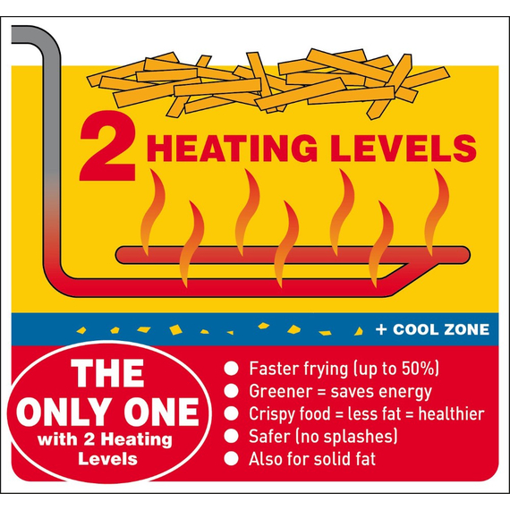 Neumärker Elektro-Fritteuse 2x 5 Liter , Bild 2