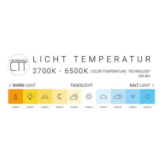 Deusenfeld WL70CTA LED Kosmetikspiegel, 7x Vergrößerung, Ø20 cm, Touch-Control, verchromt mit Lithium-Ionen Akkupack, Farbe: Chrom, Vergrößerung: 7-fach, Ausführung: Akku-Version, Bild 5