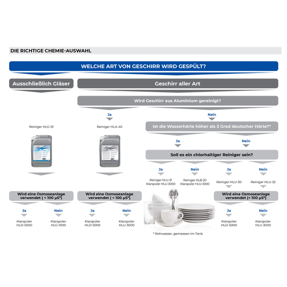 Hobart Gläserreiniger HLG-10 11kg, 1 Palette à 60 Kanister, Verpackungseinheit: Palette, Bild 4