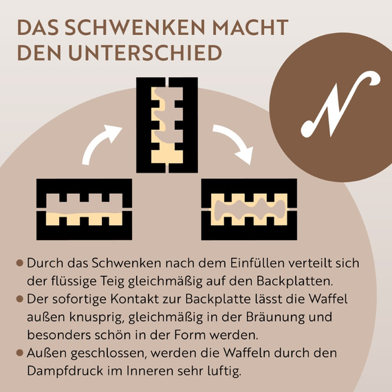 Neumärker Brüsseler-Waffel-Mix | Profi-Backmischung für original belgische Waffeln | Sack à 10 kg, Bild 5