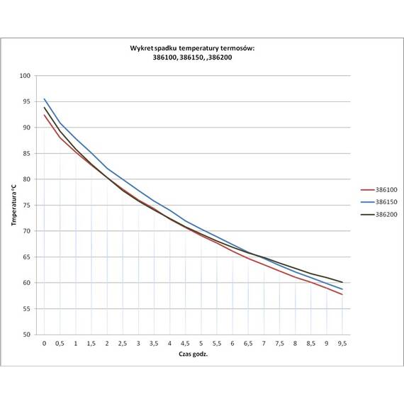 Isolierkanne, Edelstahl, 2 Liter, mit Klappdeckel, Bild 2